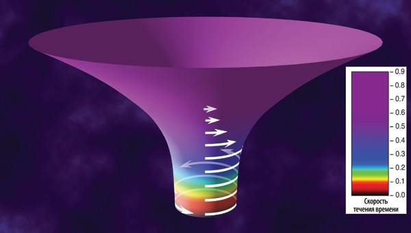 Иллюстрация к книге — Интерстеллар: наука за кадром [i_042.jpg]