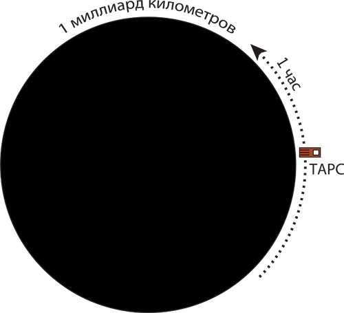 Иллюстрация к книге — Интерстеллар: наука за кадром [i_051.jpg]