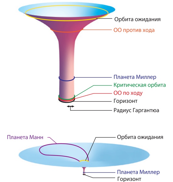 Иллюстрация к книге — Интерстеллар: наука за кадром [i_053.jpg]