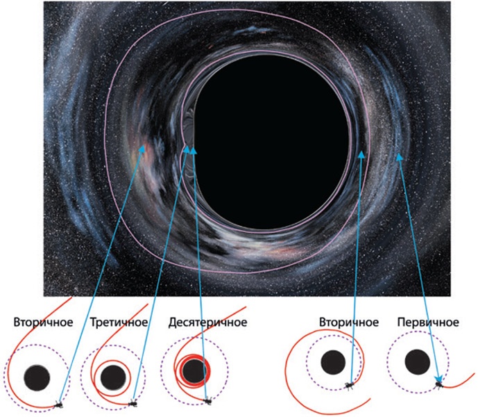 Иллюстрация к книге — Интерстеллар: наука за кадром [i_071.jpg]