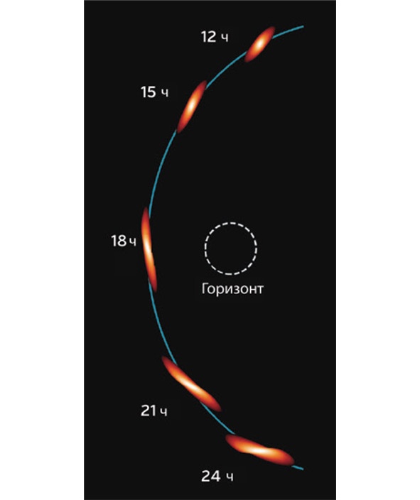 Иллюстрация к книге — Интерстеллар: наука за кадром [i_080.jpg]