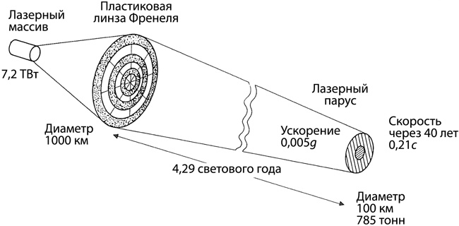 Иллюстрация к книге — Интерстеллар: наука за кадром [i_103.jpg]