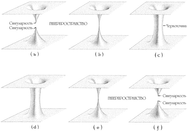 Иллюстрация к книге — Интерстеллар: наука за кадром [i_113.jpg]
