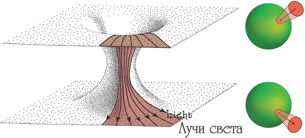 Иллюстрация к книге — Интерстеллар: наука за кадром [i_115.jpg]