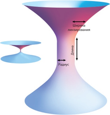 Иллюстрация к книге — Интерстеллар: наука за кадром [i_131.jpg]