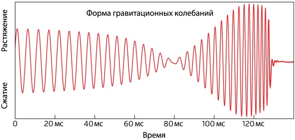 Иллюстрация к книге — Интерстеллар: наука за кадром [i_142.jpg]