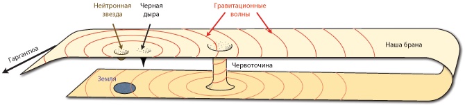 Иллюстрация к книге — Интерстеллар: наука за кадром [i_145.jpg]