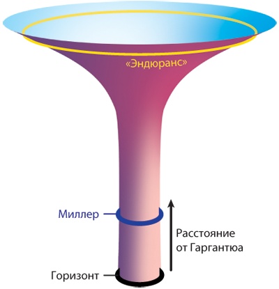 Иллюстрация к книге — Интерстеллар: наука за кадром [i_152.jpg]
