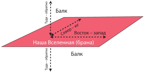 Иллюстрация к книге — Интерстеллар: наука за кадром [i_178.jpg]