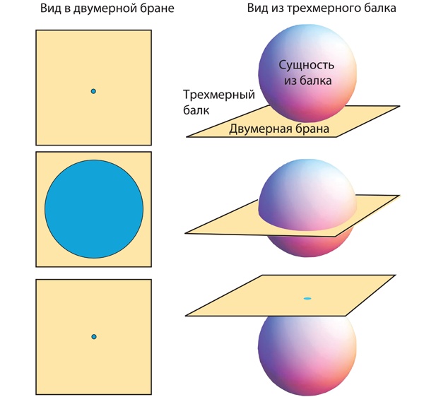 Иллюстрация к книге — Интерстеллар: наука за кадром [i_181.jpg]