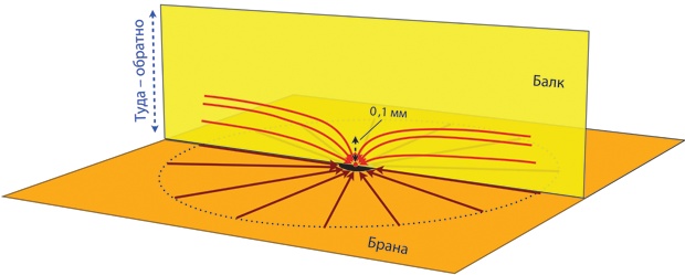 Иллюстрация к книге — Интерстеллар: наука за кадром [i_196.jpg]