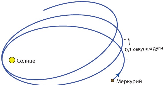 Иллюстрация к книге — Интерстеллар: наука за кадром [i_204.jpg]