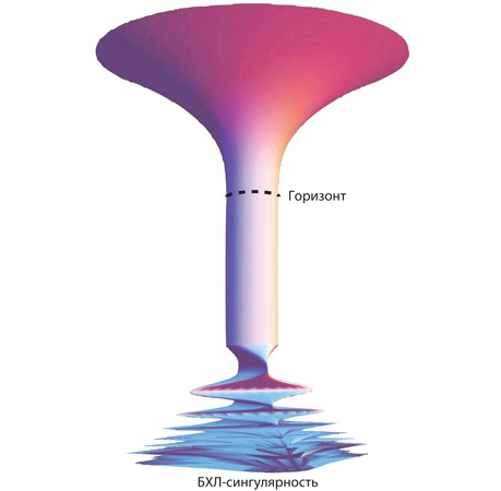 Иллюстрация к книге — Интерстеллар: наука за кадром [i_242.jpg]