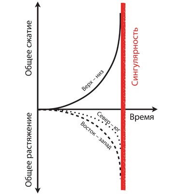 Иллюстрация к книге — Интерстеллар: наука за кадром [i_246.jpg]