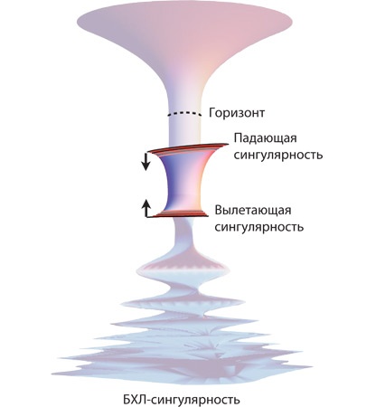 Иллюстрация к книге — Интерстеллар: наука за кадром [i_247.jpg]