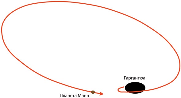 Иллюстрация к книге — Интерстеллар: наука за кадром [i_249.jpg]