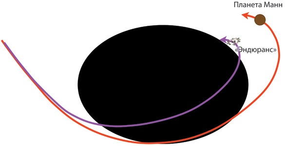 Иллюстрация к книге — Интерстеллар: наука за кадром [i_250.jpg]