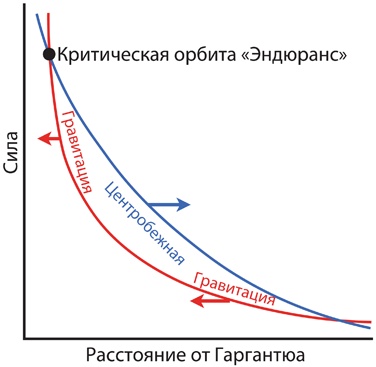 Иллюстрация к книге — Интерстеллар: наука за кадром [i_254.jpg]