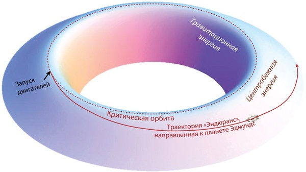 Иллюстрация к книге — Интерстеллар: наука за кадром [i_257.jpg]