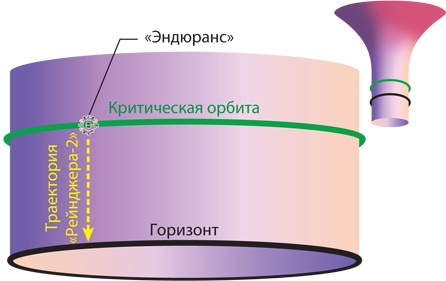 Иллюстрация к книге — Интерстеллар: наука за кадром [i_261.jpg]