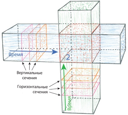 Иллюстрация к книге — Интерстеллар: наука за кадром [i_283.jpg]