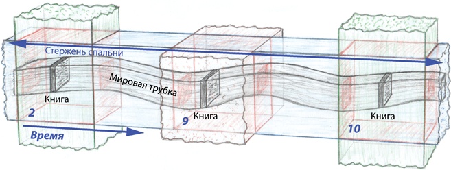 Иллюстрация к книге — Интерстеллар: наука за кадром [i_290.jpg]