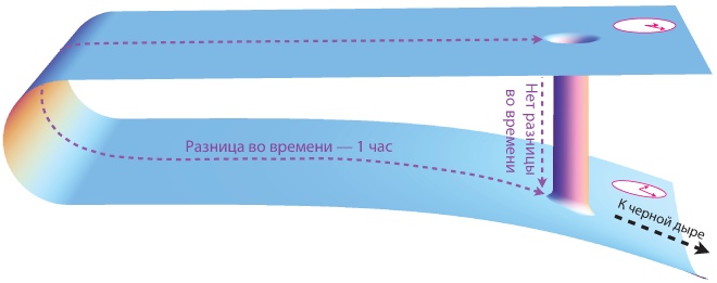Иллюстрация к книге — Интерстеллар: наука за кадром [i_292.jpg]
