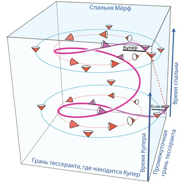Иллюстрация к книге — Интерстеллар: наука за кадром [i_302.jpg]
