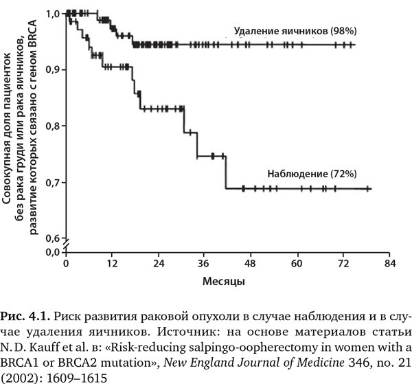 Иллюстрация к книге — Будущее медицины. Ваше здоровье в ваших руках [i_012.jpg]