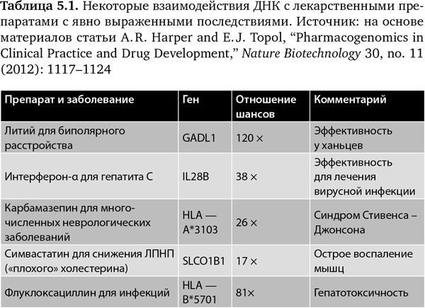 Иллюстрация к книге — Будущее медицины. Ваше здоровье в ваших руках [i_020.jpg]