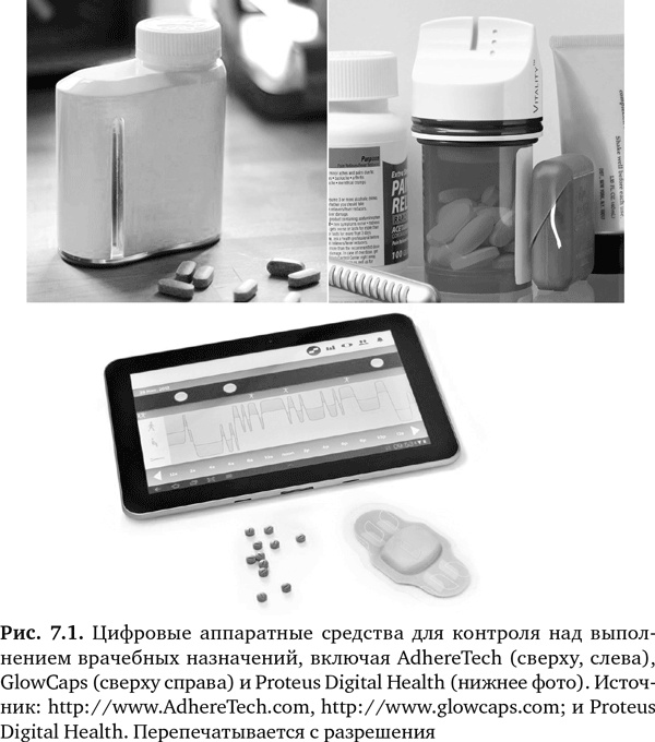 Иллюстрация к книге — Будущее медицины. Ваше здоровье в ваших руках [i_024.jpg]