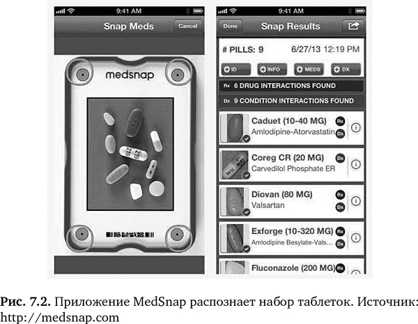 Иллюстрация к книге — Будущее медицины. Ваше здоровье в ваших руках [i_025.jpg]