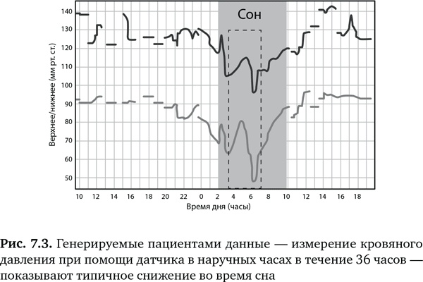Иллюстрация к книге — Будущее медицины. Ваше здоровье в ваших руках [i_026.jpg]