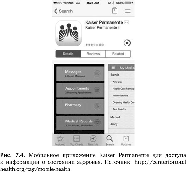 Иллюстрация к книге — Будущее медицины. Ваше здоровье в ваших руках [i_027.jpg]