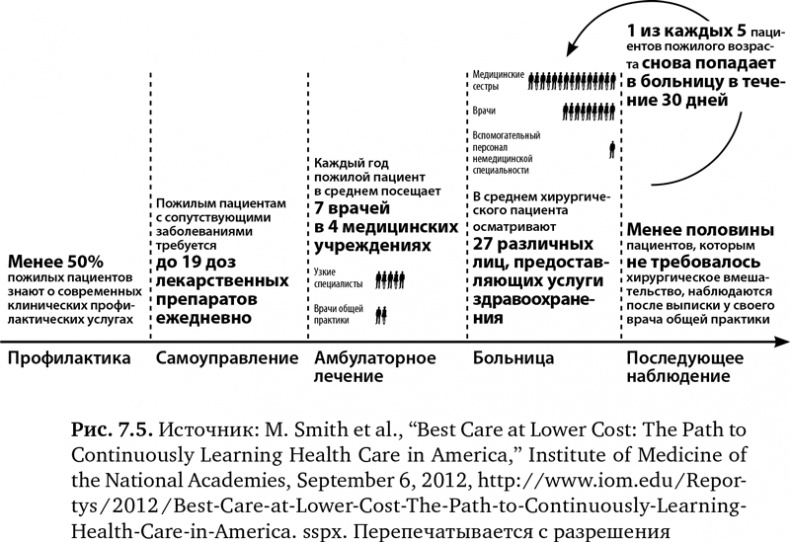 Иллюстрация к книге — Будущее медицины. Ваше здоровье в ваших руках [i_028.jpg]