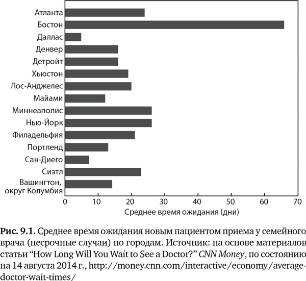 Иллюстрация к книге — Будущее медицины. Ваше здоровье в ваших руках [i_032.jpg]