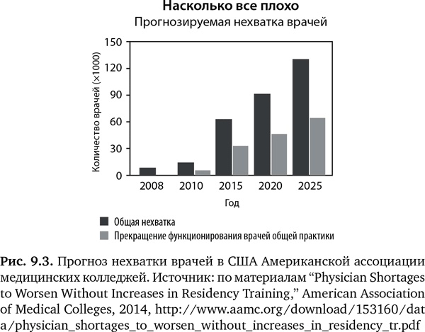 Иллюстрация к книге — Будущее медицины. Ваше здоровье в ваших руках [i_034.jpg]