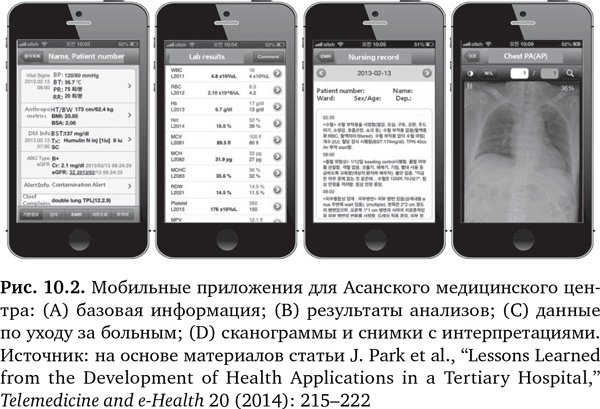 Иллюстрация к книге — Будущее медицины. Ваше здоровье в ваших руках [i_037.jpg]