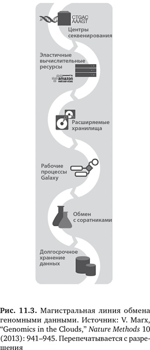 Иллюстрация к книге — Будущее медицины. Ваше здоровье в ваших руках [i_040.jpg]