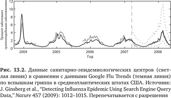 Иллюстрация к книге — Будущее медицины. Ваше здоровье в ваших руках [i_043.jpg]