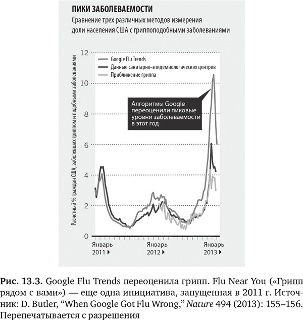 Иллюстрация к книге — Будущее медицины. Ваше здоровье в ваших руках [i_044.jpg]