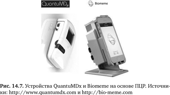 Иллюстрация к книге — Будущее медицины. Ваше здоровье в ваших руках [i_054.jpg]