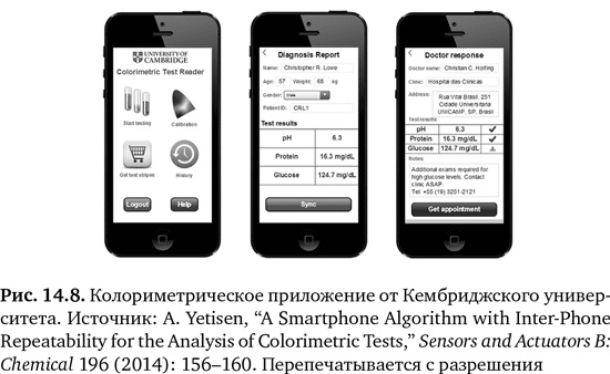 Иллюстрация к книге — Будущее медицины. Ваше здоровье в ваших руках [i_055.jpg]