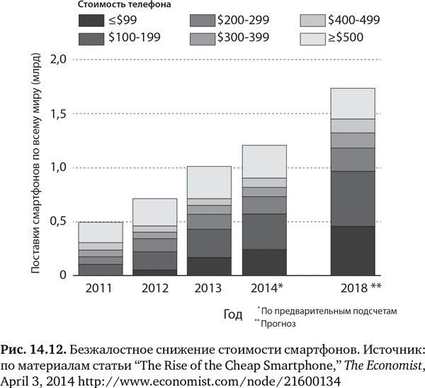 Иллюстрация к книге — Будущее медицины. Ваше здоровье в ваших руках [i_059.jpg]