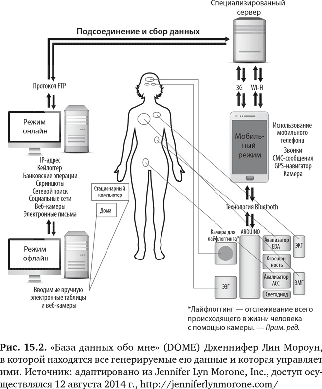 Иллюстрация к книге — Будущее медицины. Ваше здоровье в ваших руках [i_061.jpg]