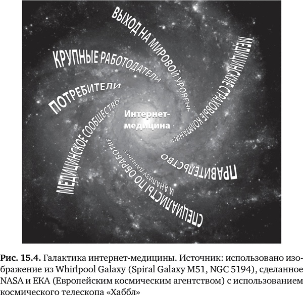 Иллюстрация к книге — Будущее медицины. Ваше здоровье в ваших руках [i_063.jpg]