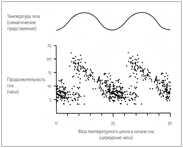 Иллюстрация к книге — Ритм вселенной. Как из хаоса возникает порядок [i_010.jpg]