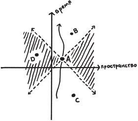 Иллюстрация к книге — Возвращение времени. От античной космогонии к космологии будущего [_10.jpg]