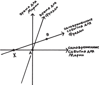 Иллюстрация к книге — Возвращение времени. От античной космогонии к космологии будущего [_11.jpg]