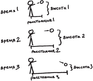Иллюстрация к книге — Возвращение времени. От античной космогонии к космологии будущего [_6.jpg]
